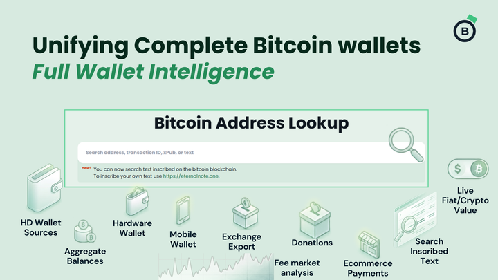 Why Blockonomics’ Bitcoin Explorer Is the Ultimate Utility for HD Wallets & E-Commerce Merchants