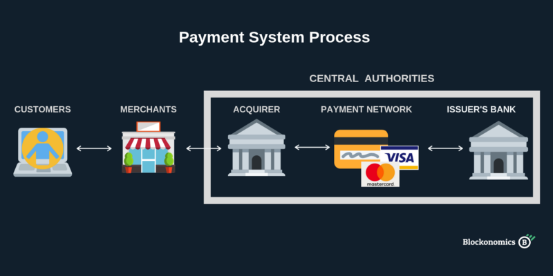 Blockonomics steps up where PayPal and Stripe have failed